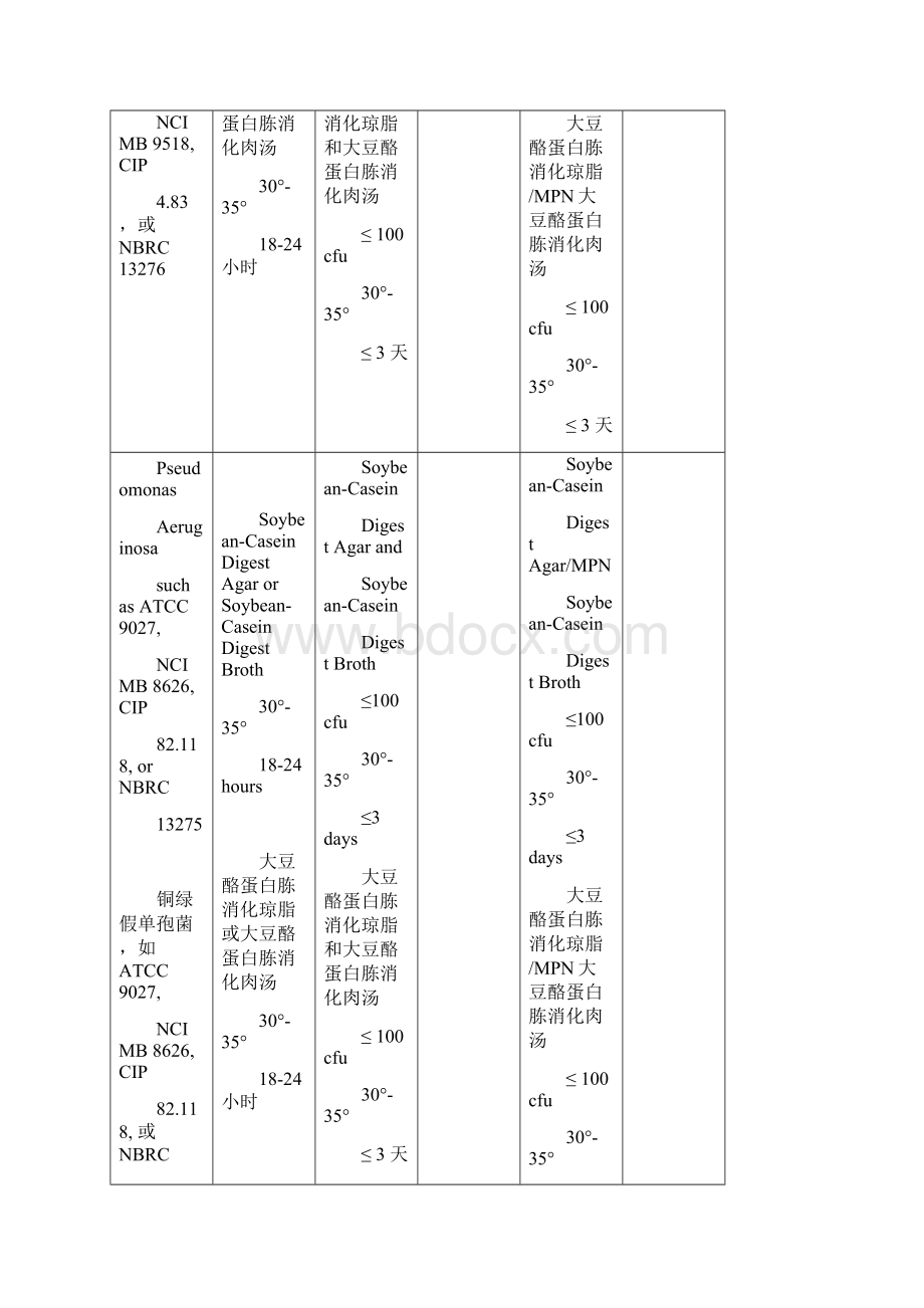 USP61非无菌产品的微生物检查微生物的计数检查Word文档格式.docx_第3页