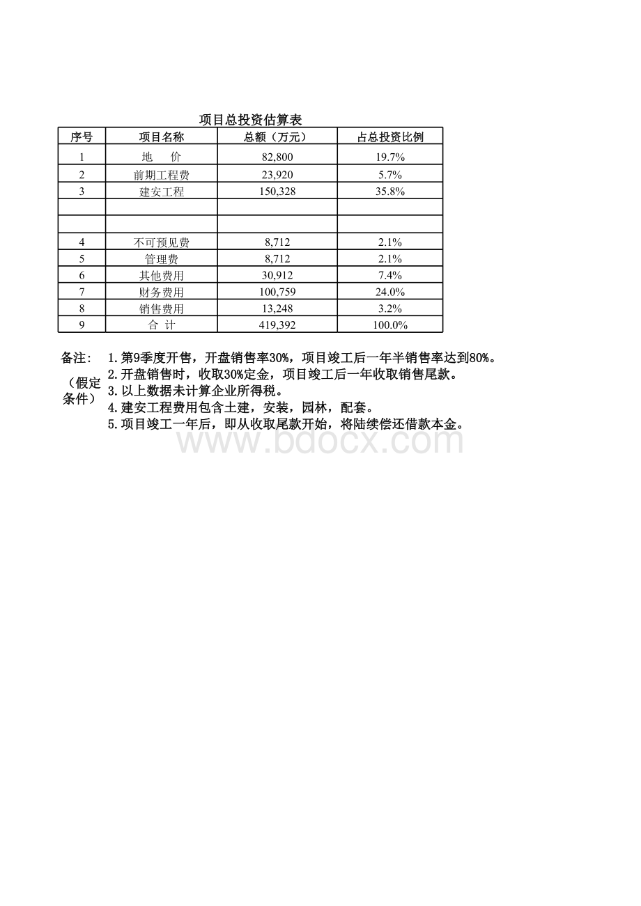 产业园投资估算及财务分析模型.xlsx_第1页