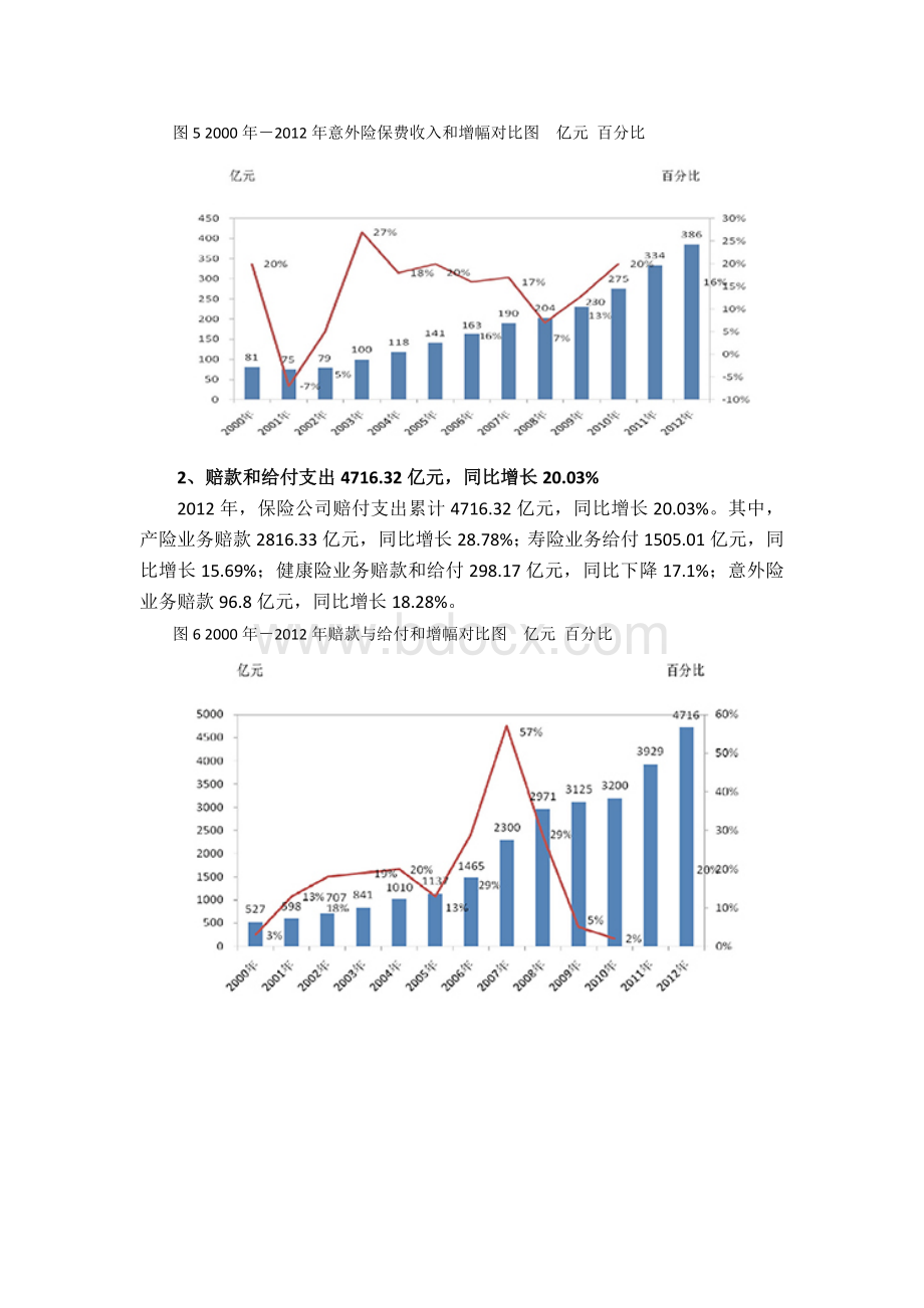 中国保险市场2012年经营状况分析.docx_第3页