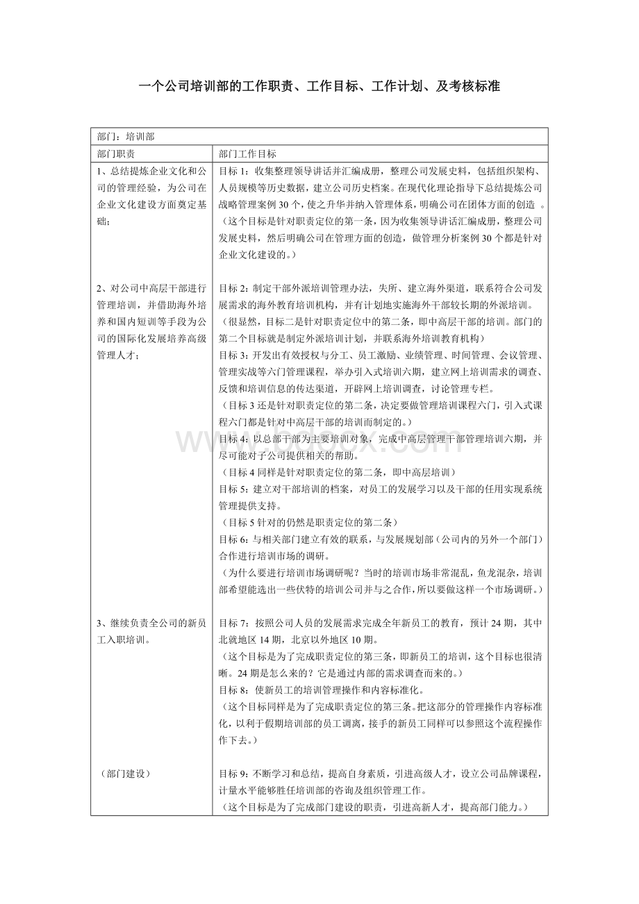 一个公司培训部的工作职责.doc