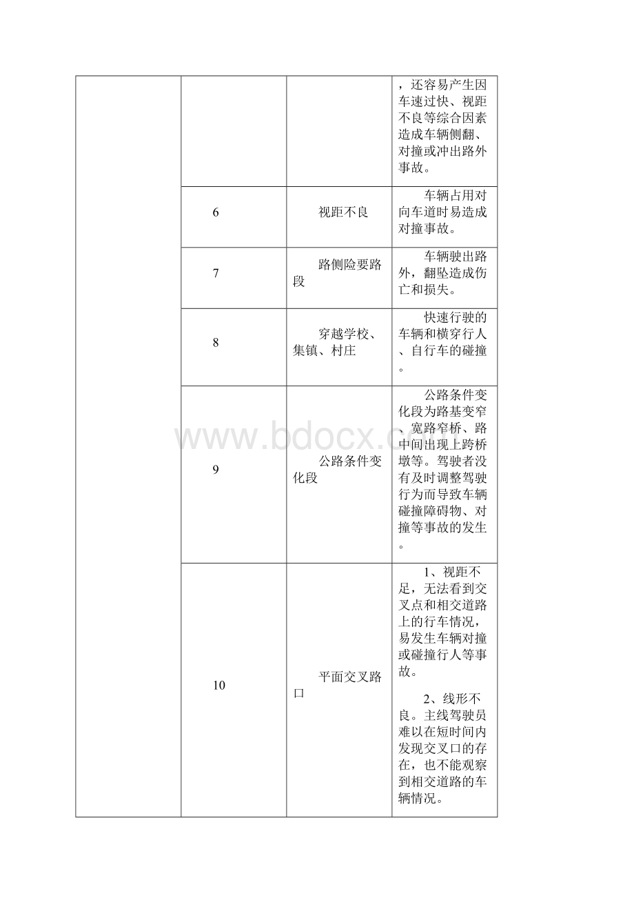 公路生命安全防护工程隐患排查技术.docx_第2页