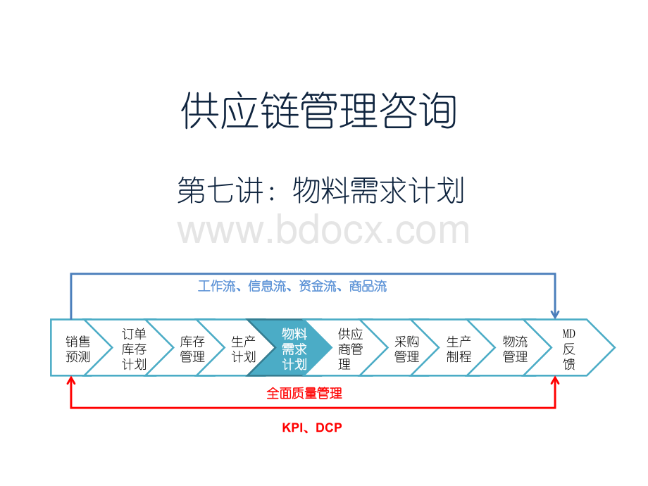 供应链管理咨询第七讲PPT推荐.ppt_第1页