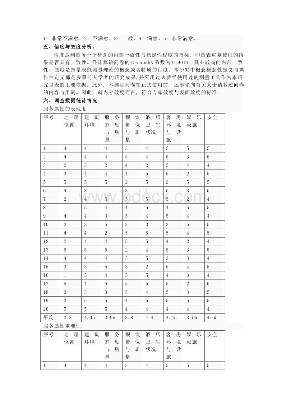 中都青山湖畔大酒店服务质量分析报告Word格式.doc_第2页