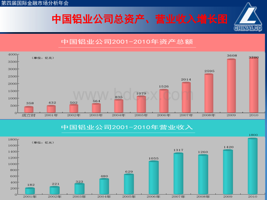 中国铝业的策略应对大宗商品高位波动.ppt_第3页