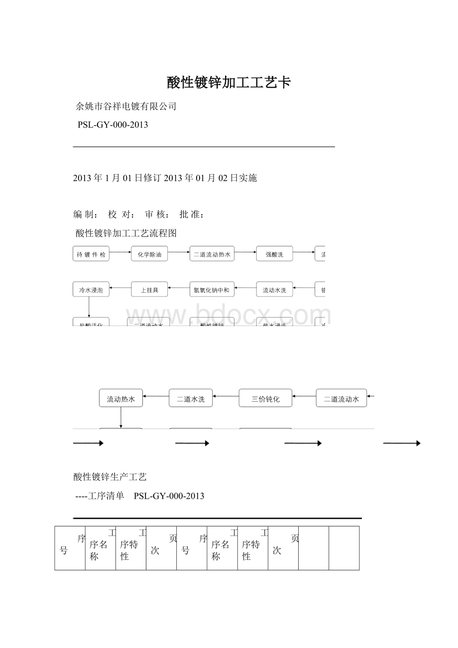 酸性镀锌加工工艺卡Word格式文档下载.docx