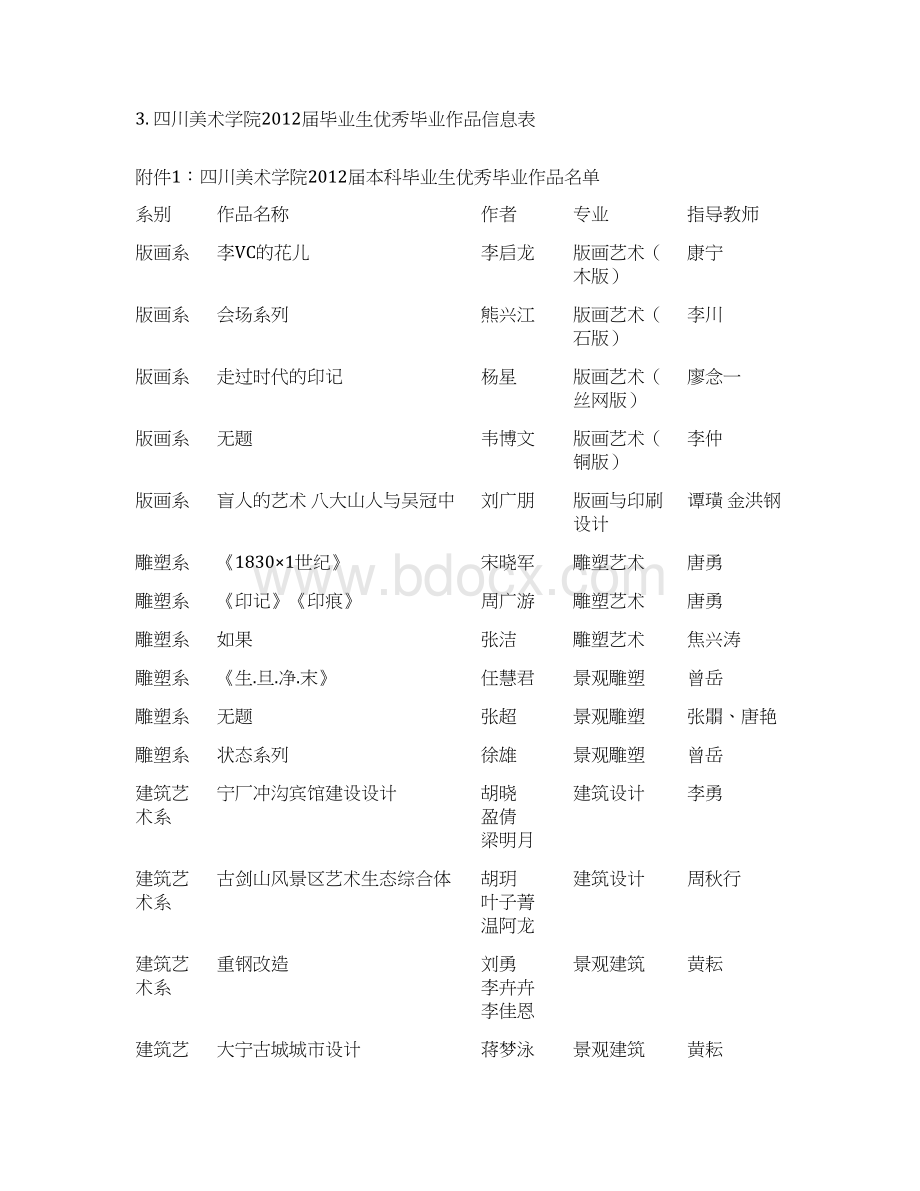 关于公布届毕业生优秀毕业创作设计作品概要Word文档格式.docx_第2页