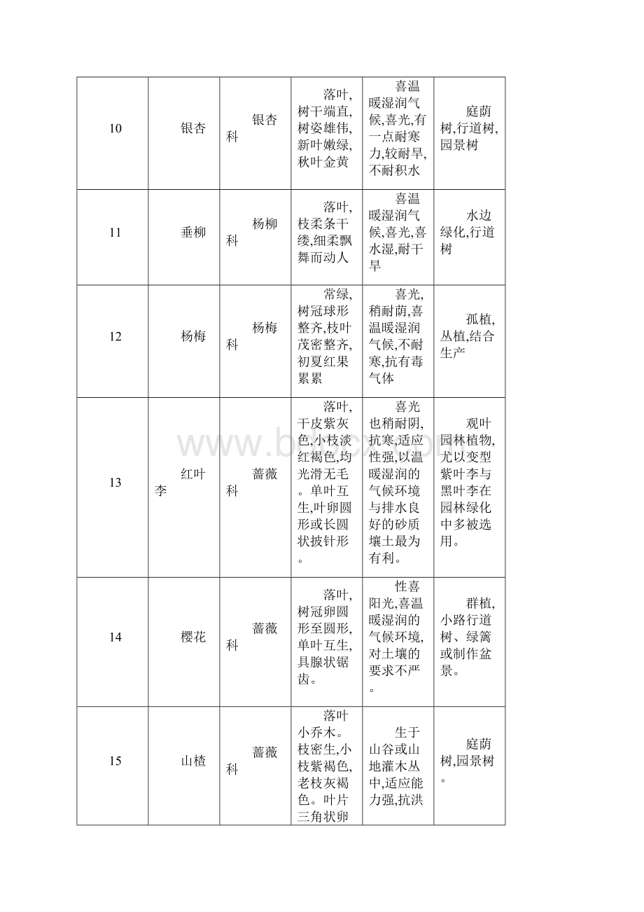 西安常见植物.docx_第3页