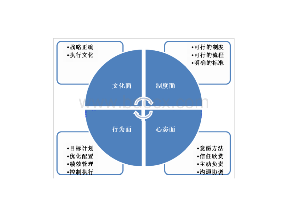 NO.1-执行力差模块.pptx_第2页