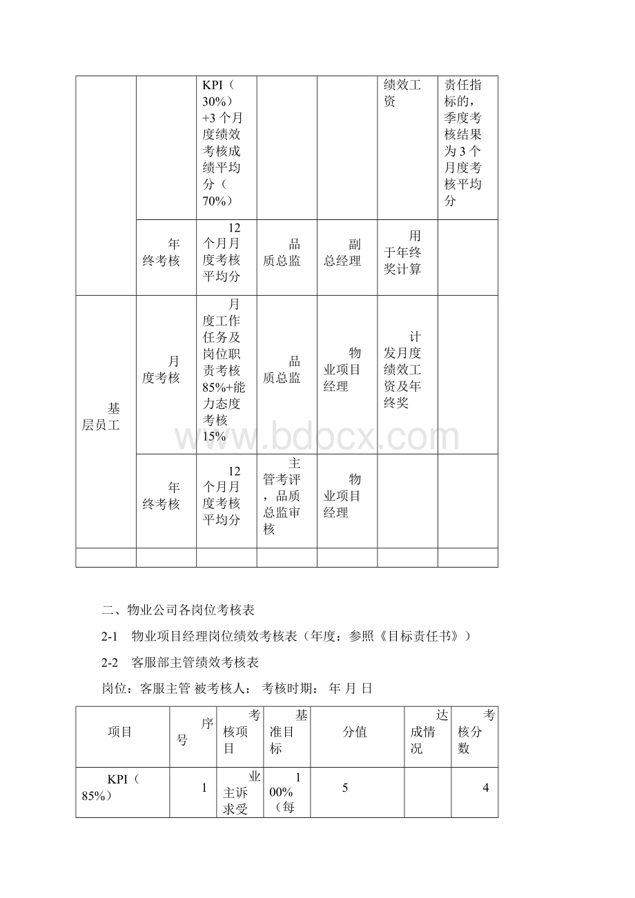 物业管理绩效考核表.docx_第2页