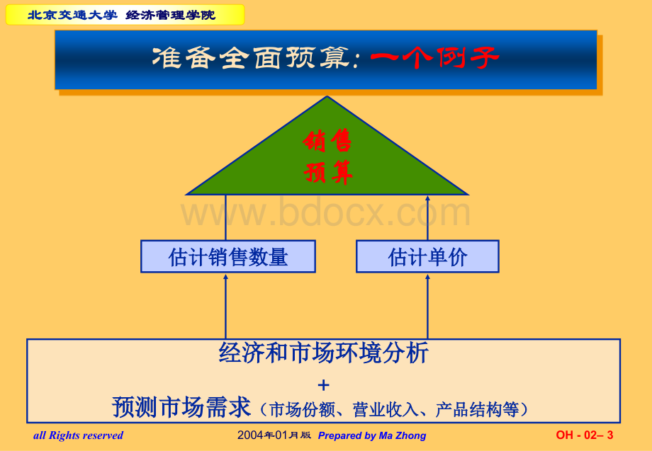 企业预算管理-(案例分析)PPT文件格式下载.ppt_第3页