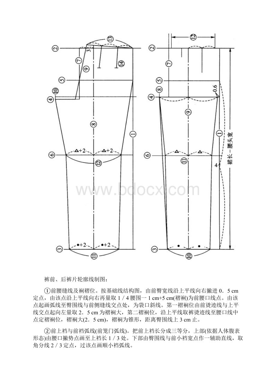 裤子结构制图.docx_第3页