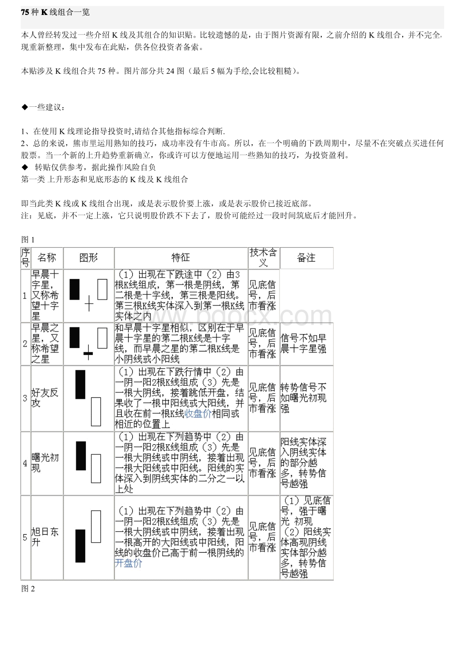 75种K线组合一览、图解资料下载.pdf_第1页