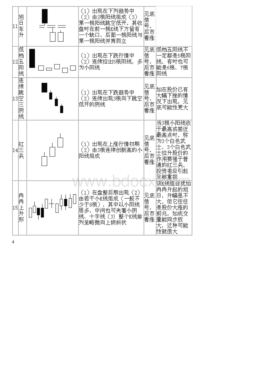 75种K线组合一览、图解资料下载.pdf_第3页