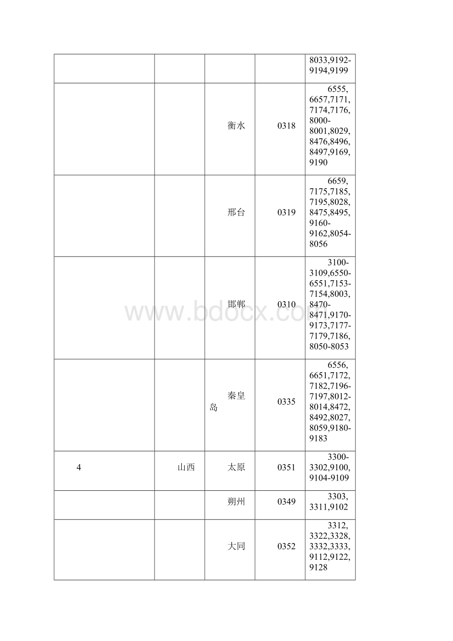 移动通信网归属位置识别码使用情况一览表Word文档格式.docx_第3页