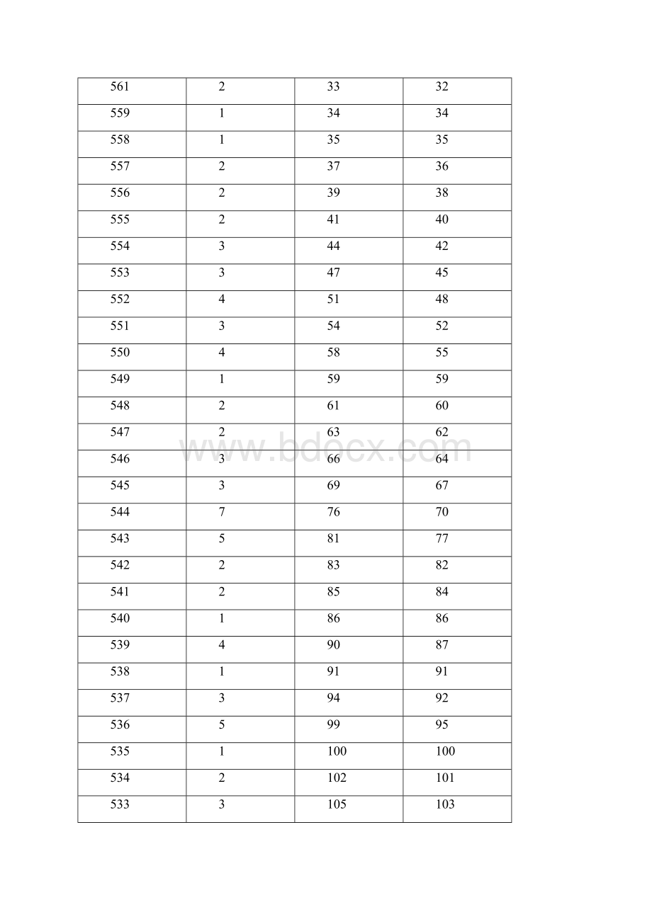 广西文史+舞蹈类专科一分一档表总分总成绩+全国性加分Word格式文档下载.docx_第2页