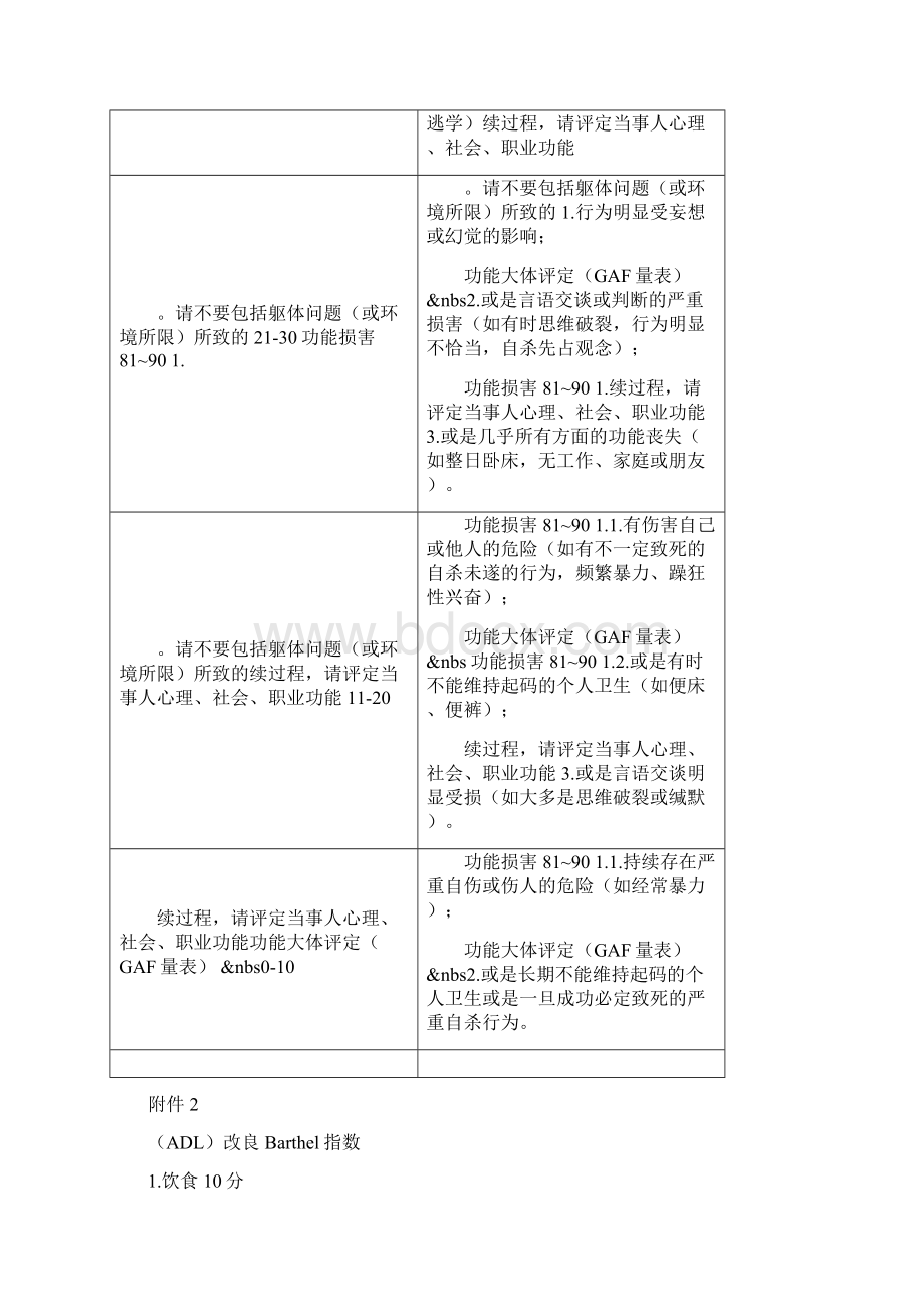 最新康复治疗评定系列功能大体评定GAF量表Word文件下载.docx_第3页