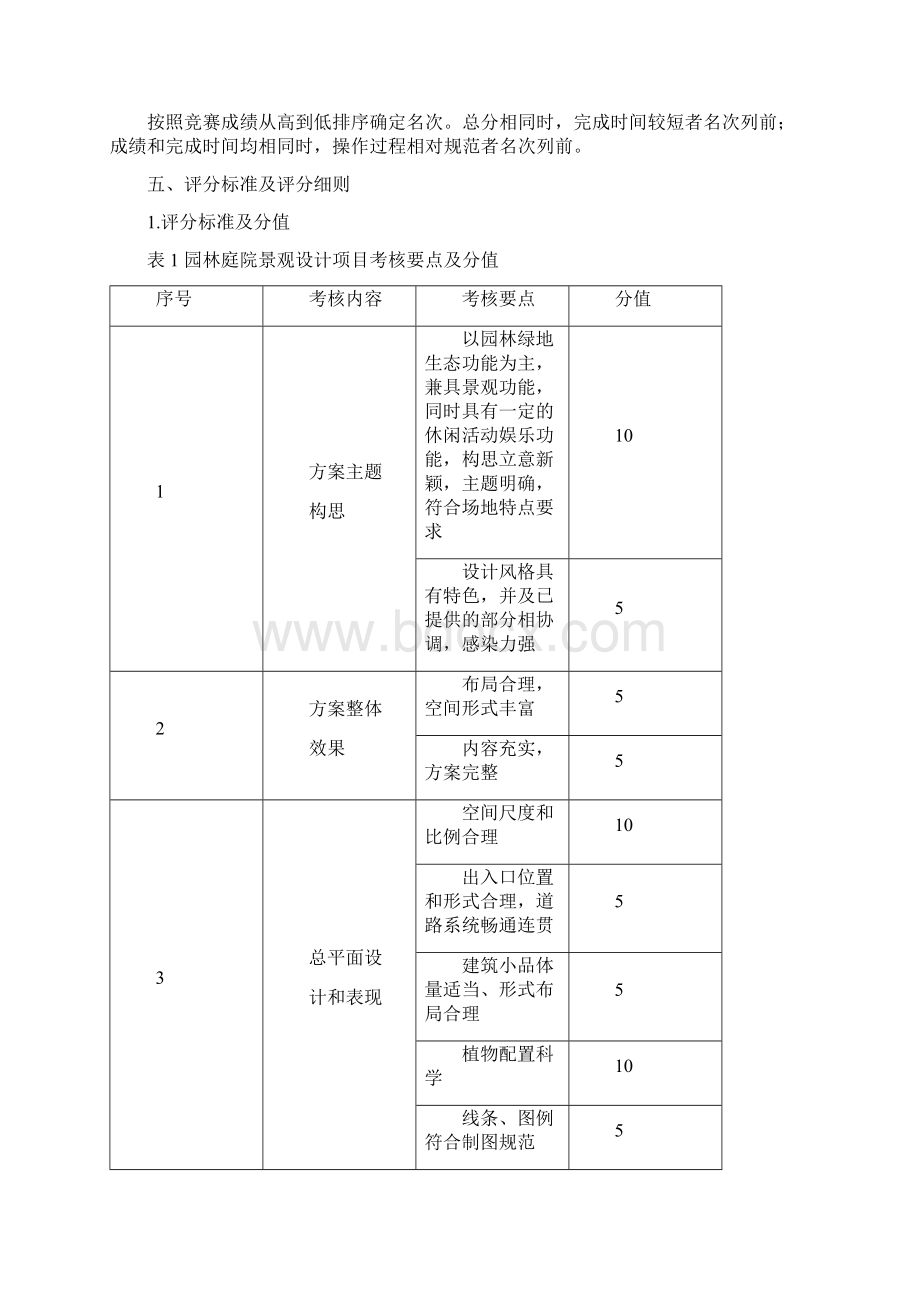 园林景观设计与施工赛项Word下载.docx_第2页