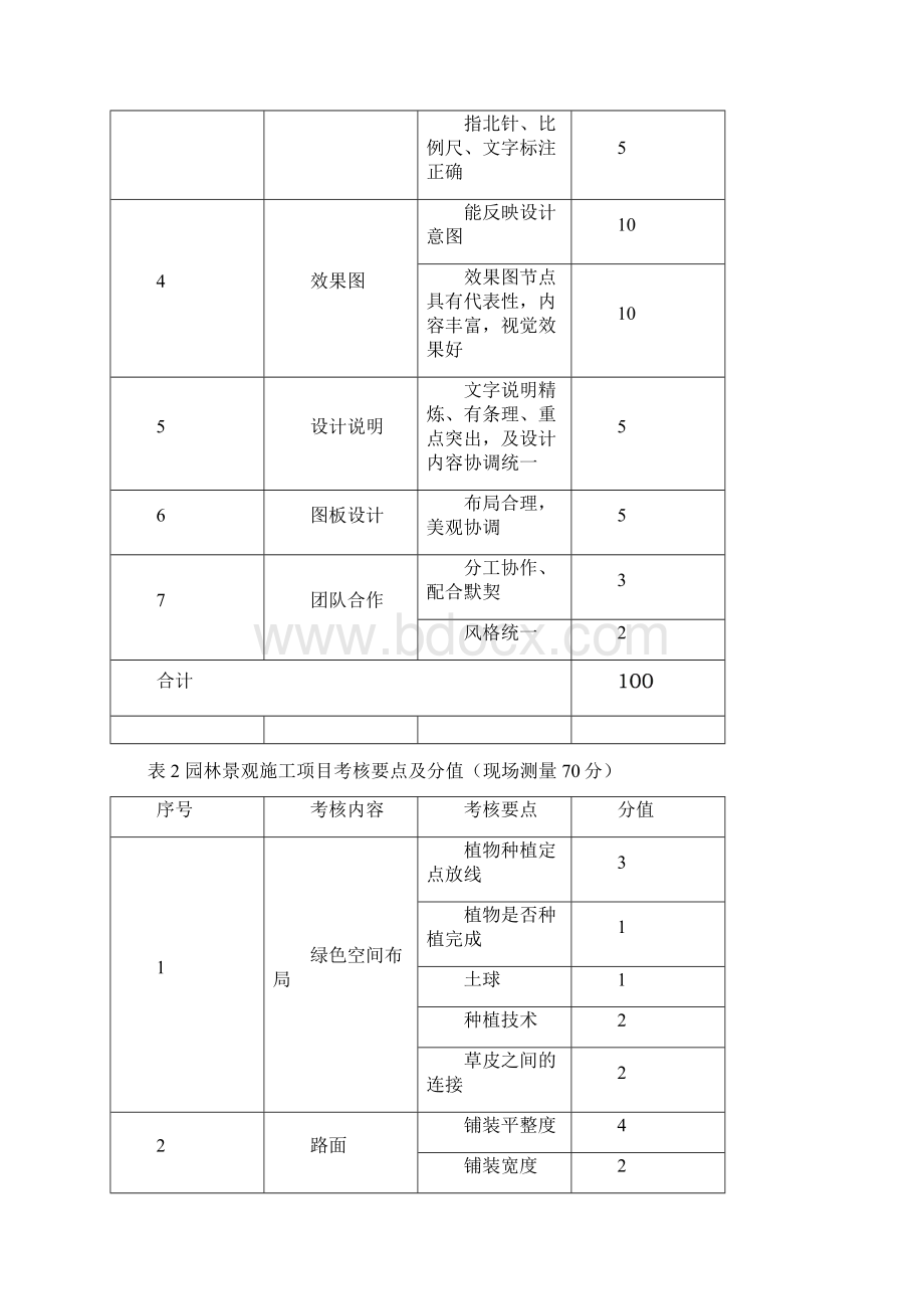 园林景观设计与施工赛项Word下载.docx_第3页