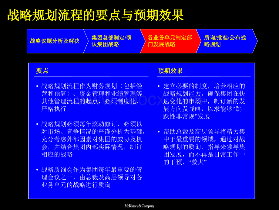 MKX业务单元战略的制定方法.ppt_第2页