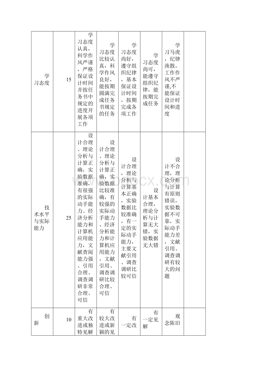 重庆大学运动控制系统课程设计方案文档格式.docx_第2页