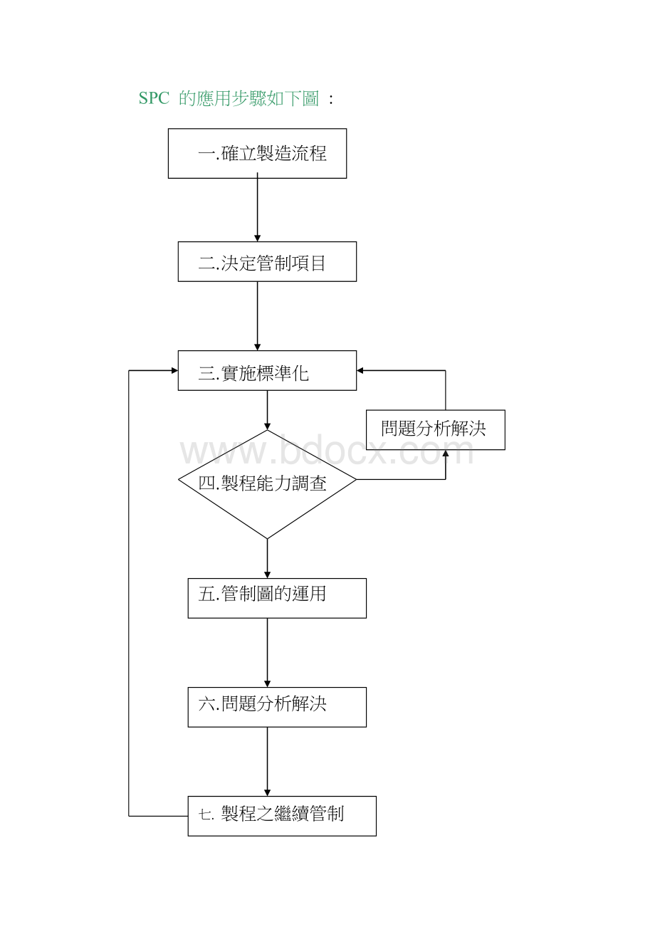 SPC理论与应用范围.doc_第2页