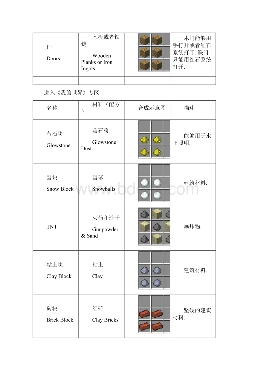 我的世界合成表配方大全word版本Word下载.docx_第3页