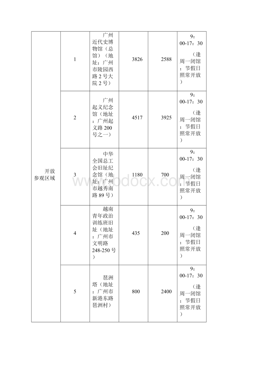 广东革命历史博物馆物业管理服务采购项目需求Word下载.docx_第3页