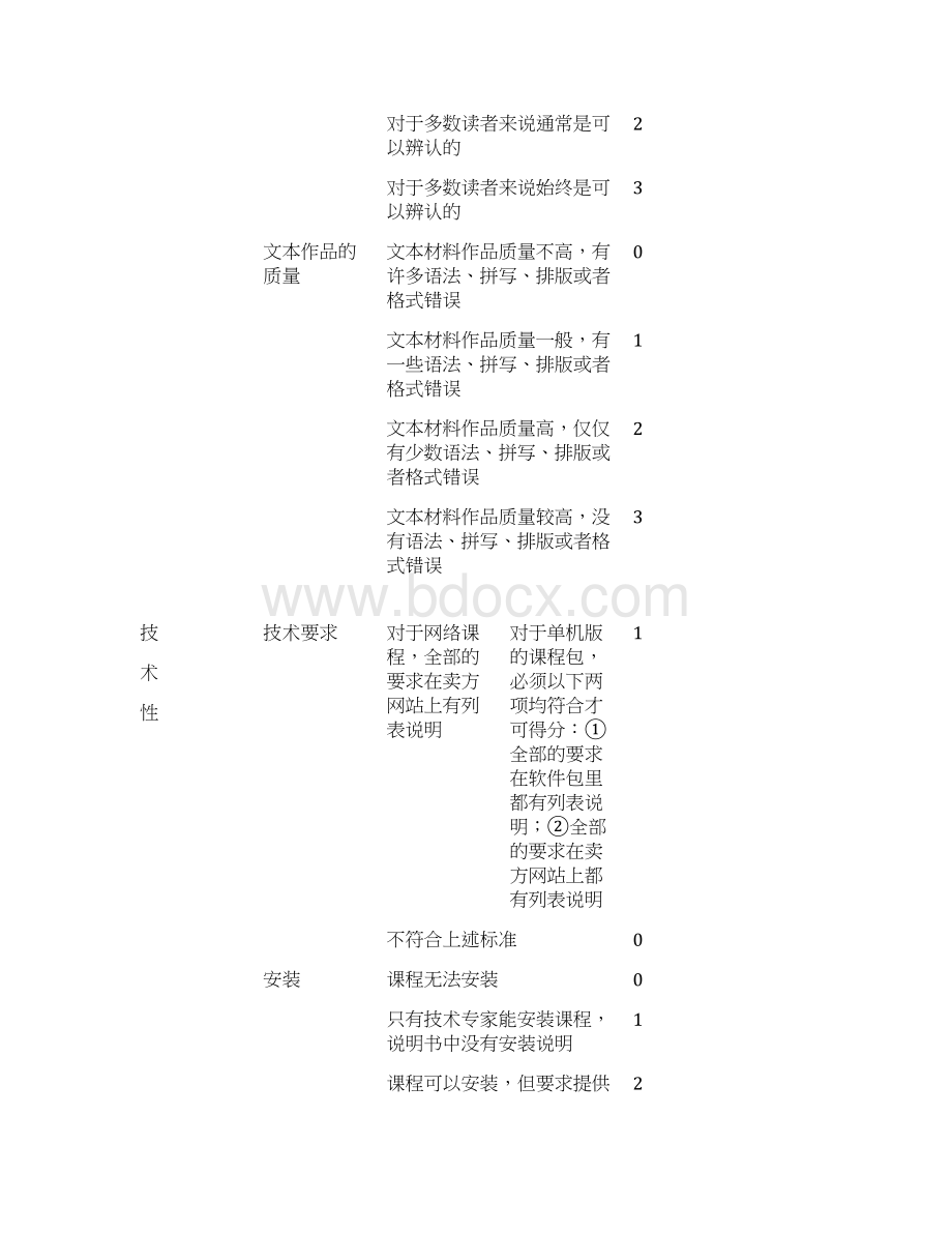 在线学习的认证标准具体指标及评分标准Word文件下载.docx_第3页