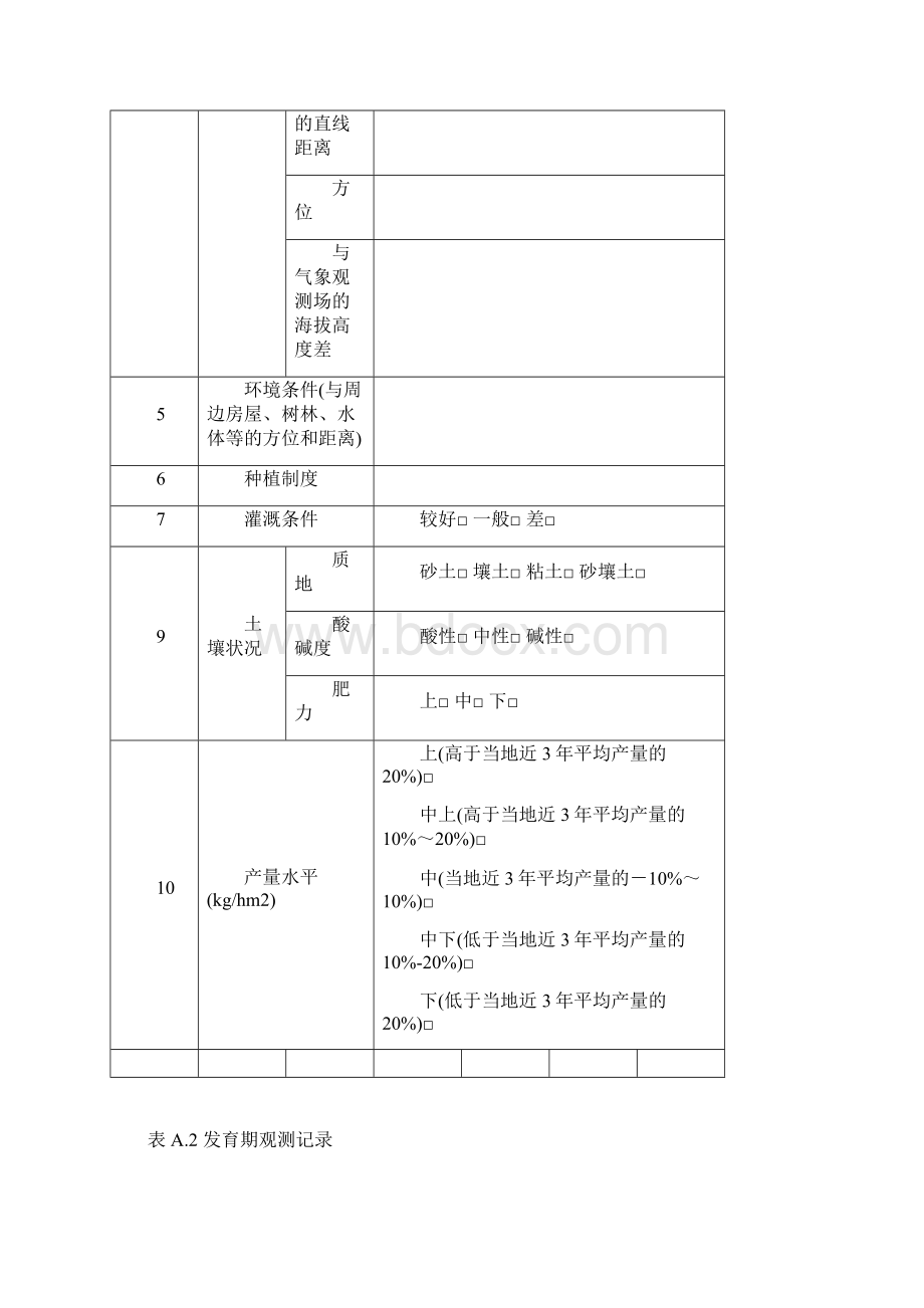 茶叶生育状况观测记录薄样式Word格式.docx_第2页