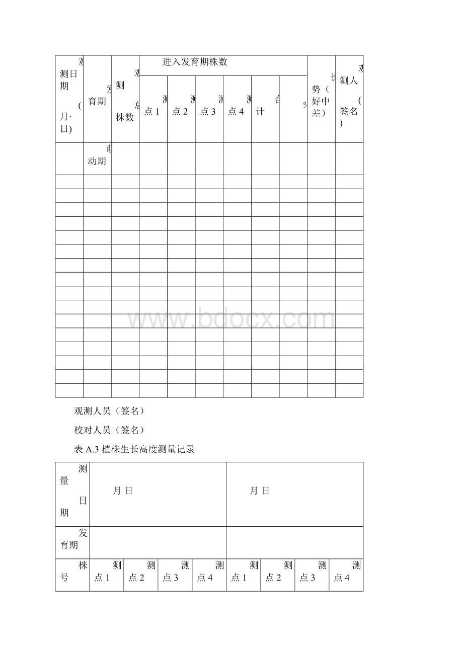 茶叶生育状况观测记录薄样式Word格式.docx_第3页