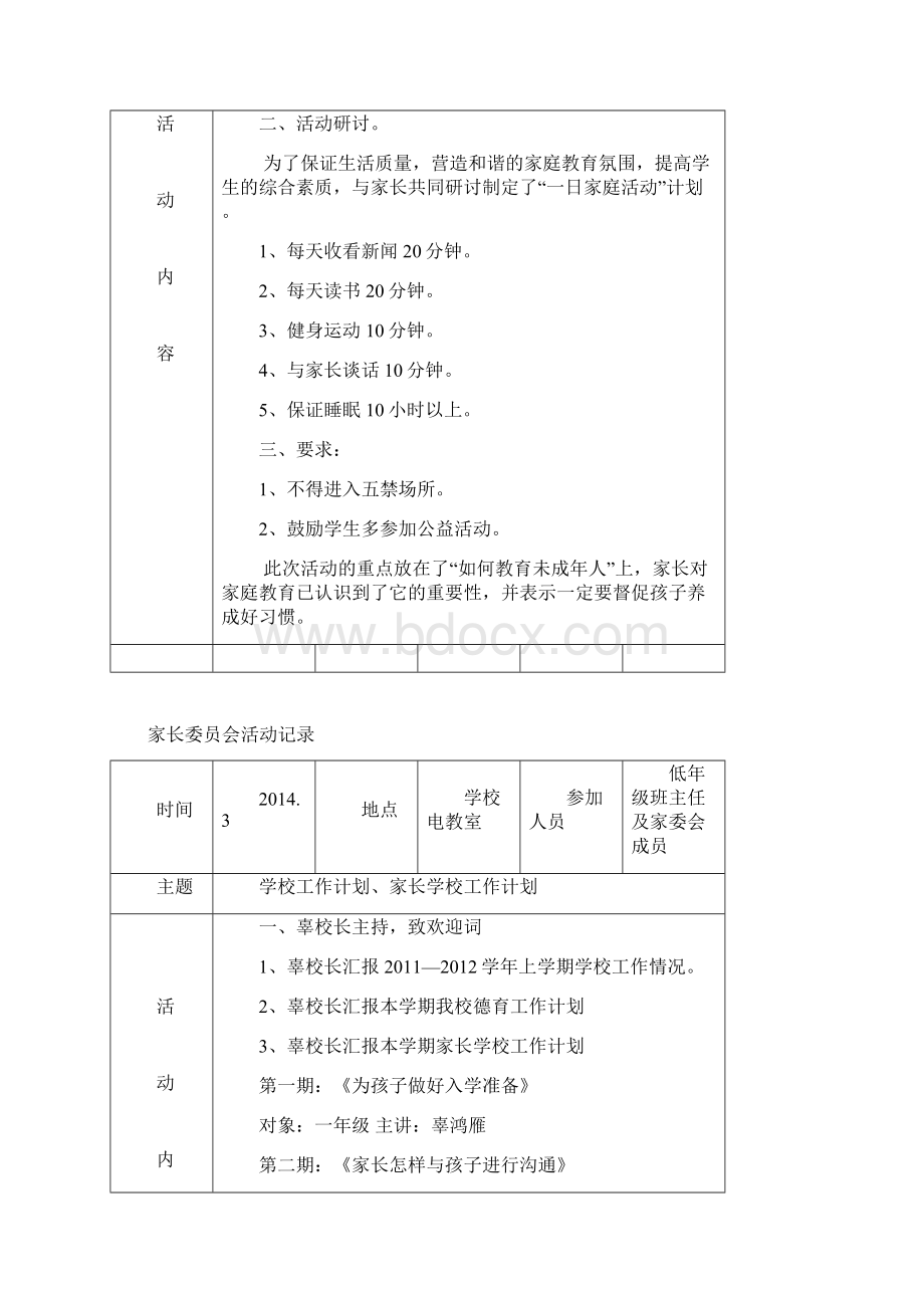 家委会会议记录2Word文档下载推荐.docx_第3页