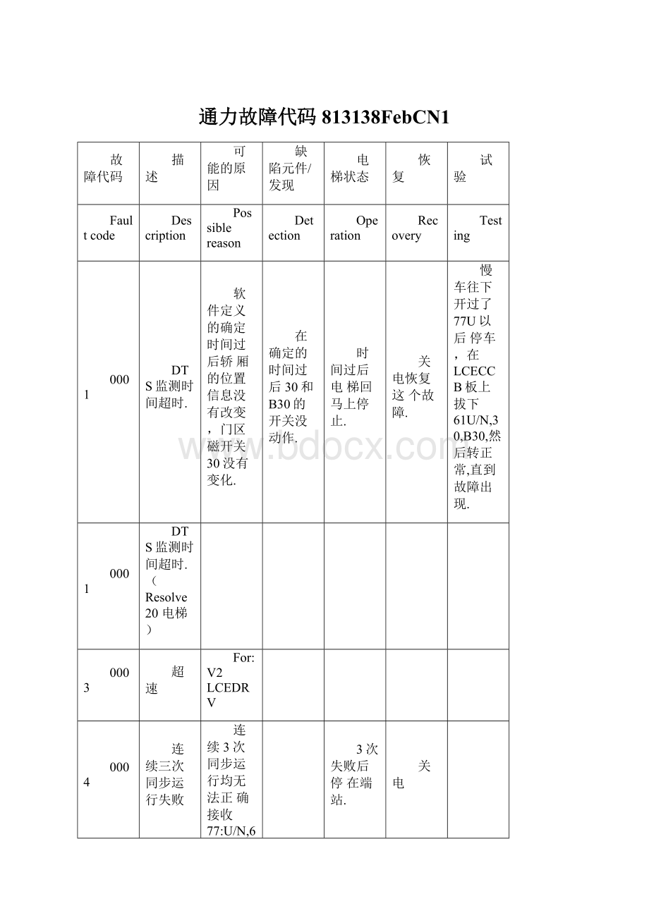 通力故障代码813138FebCN1.docx_第1页