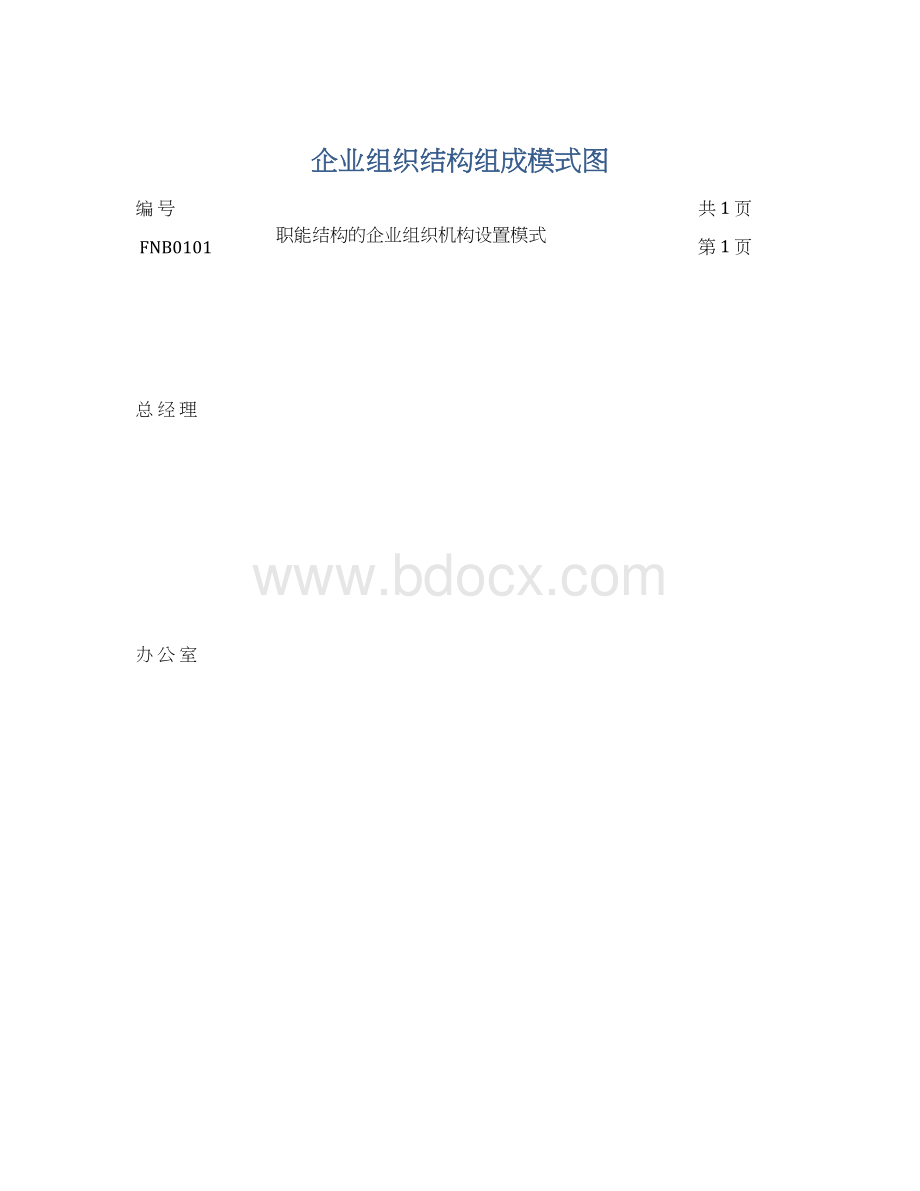 企业组织结构组成模式图Word下载.docx