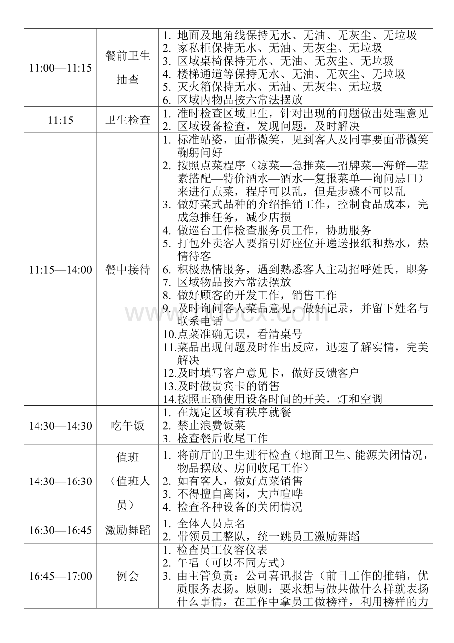 前厅部长岗位流程量化表.doc_第2页