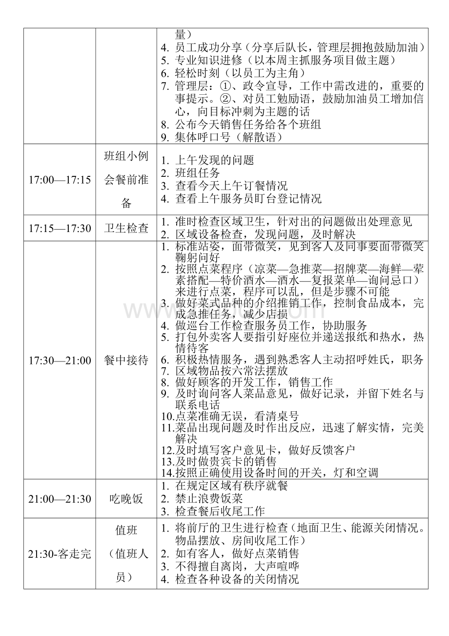 前厅部长岗位流程量化表.doc_第3页