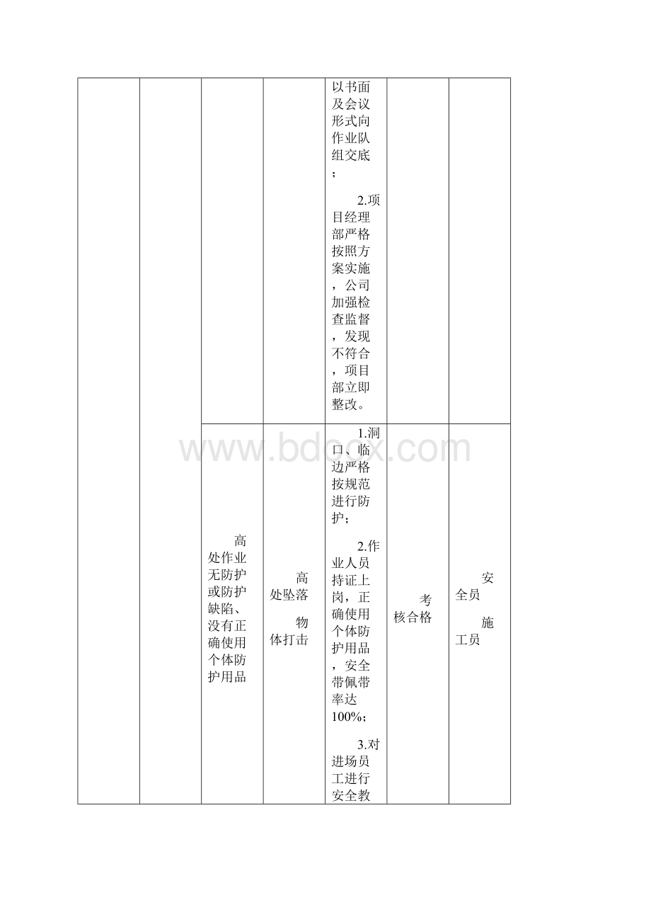 施工现场环境及职业健康安全目标指标及管理方案Word格式.docx_第2页