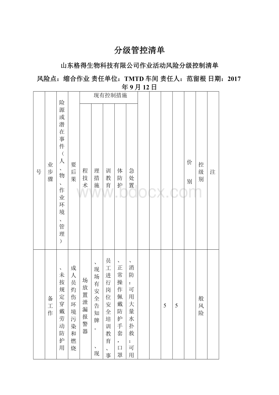 分级管控清单Word文档下载推荐.docx_第1页