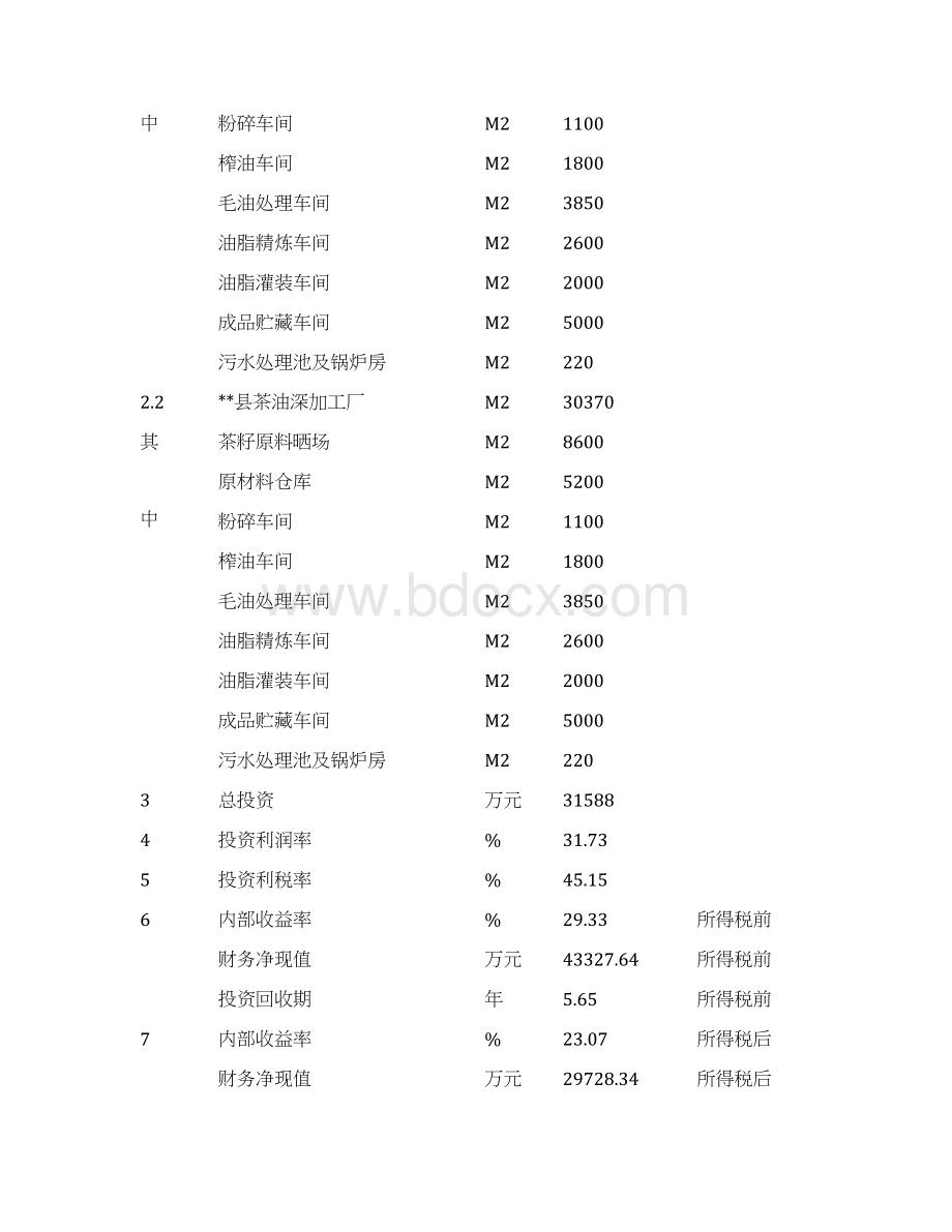 高品质油茶良种基地建设与茶油深加工项目一期工程可行性研究报告.docx_第3页