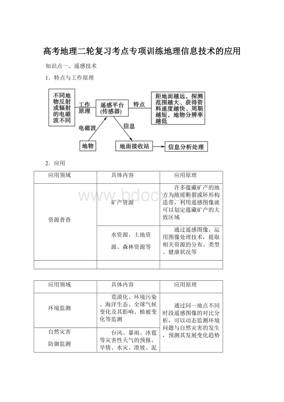 高考地理二轮复习考点专项训练地理信息技术的应用Word格式文档下载.docx_第1页