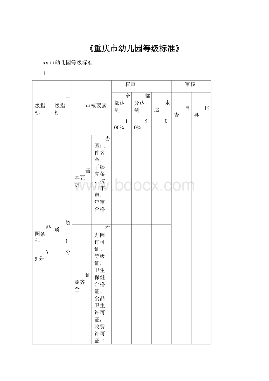 《重庆市幼儿园等级标准》Word格式.docx_第1页
