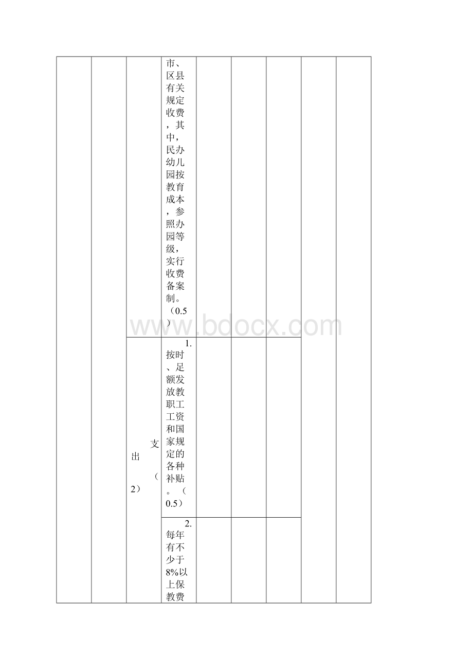 《重庆市幼儿园等级标准》Word格式.docx_第3页