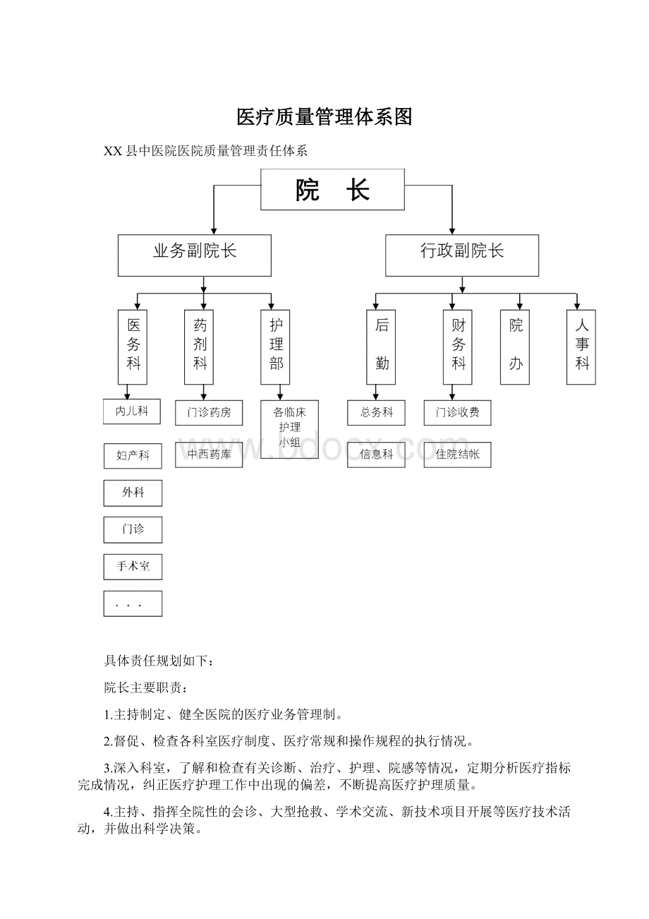 医疗质量管理体系图Word格式文档下载.docx_第1页