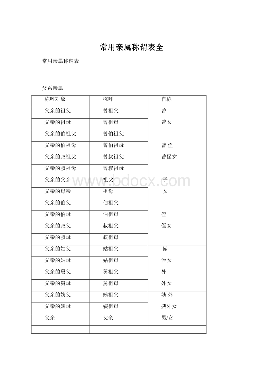 常用亲属称谓表全.docx