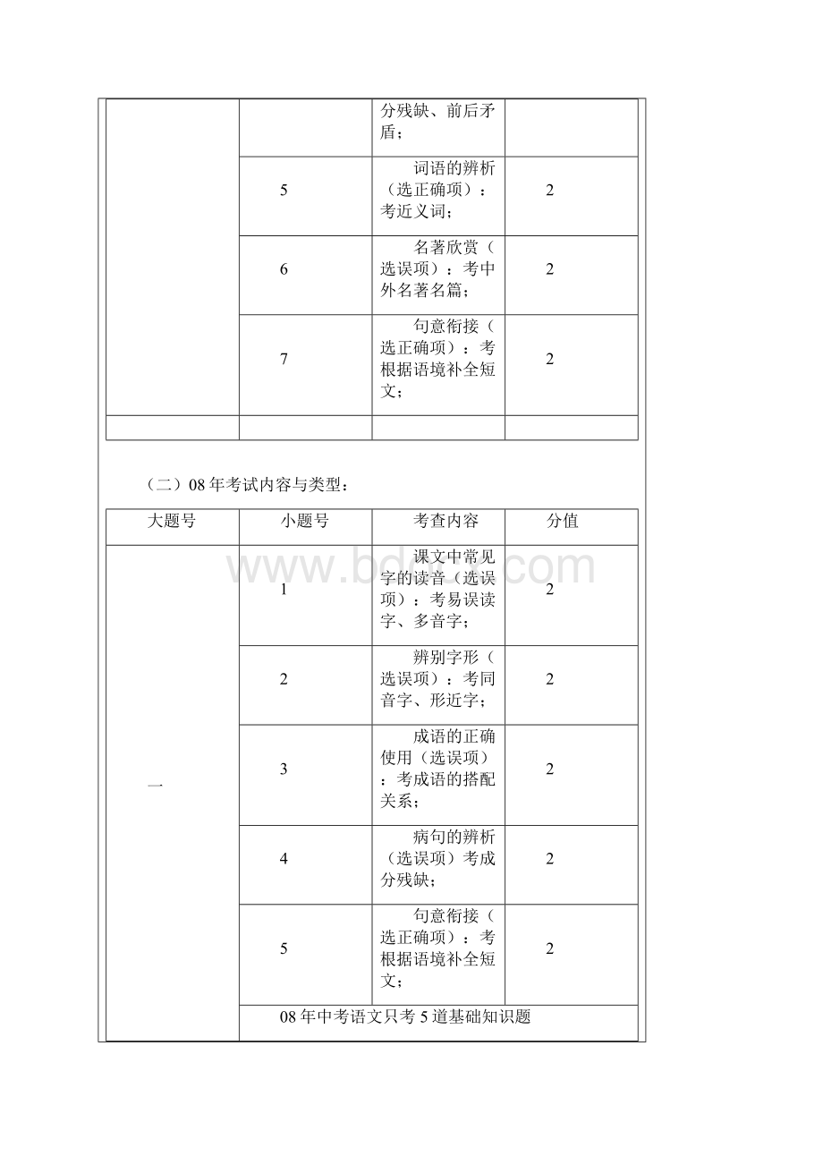 近三年语文中考题考点分析与教学建议Word下载.docx_第2页