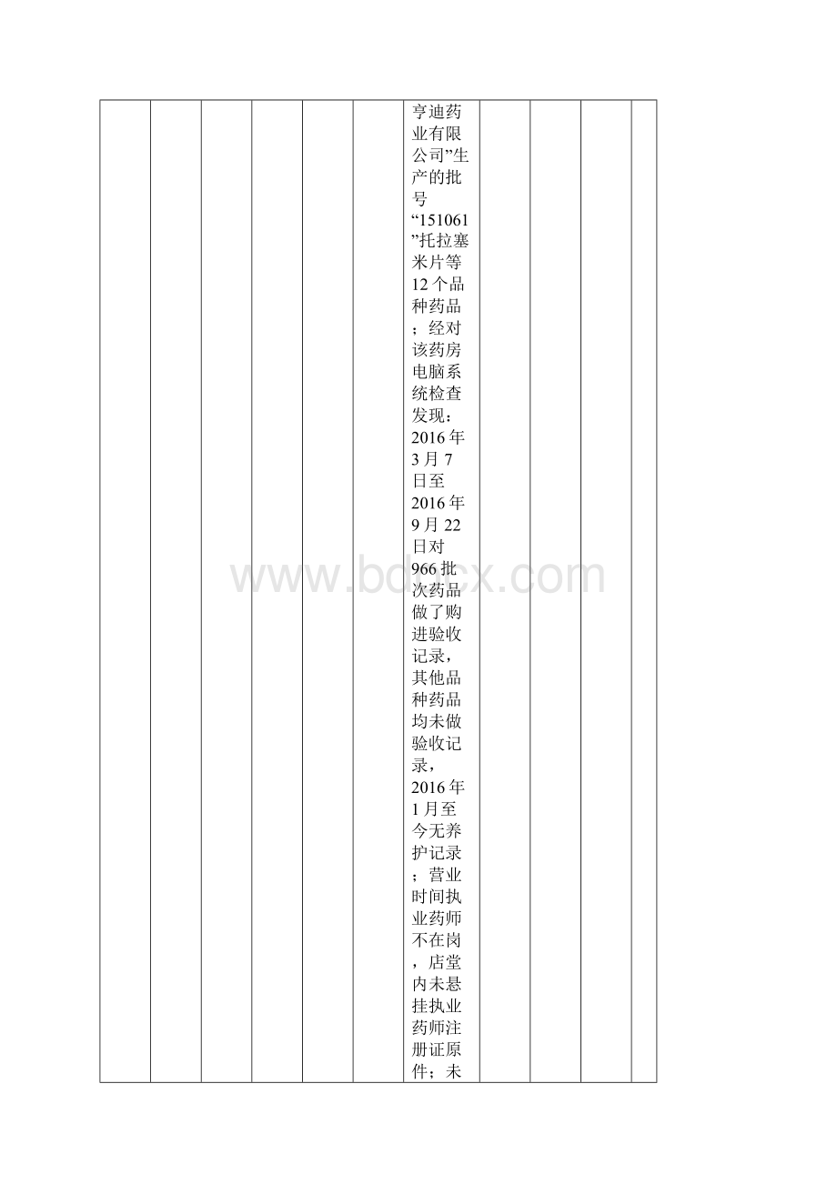 行政处罚案件信息公开表.docx_第2页