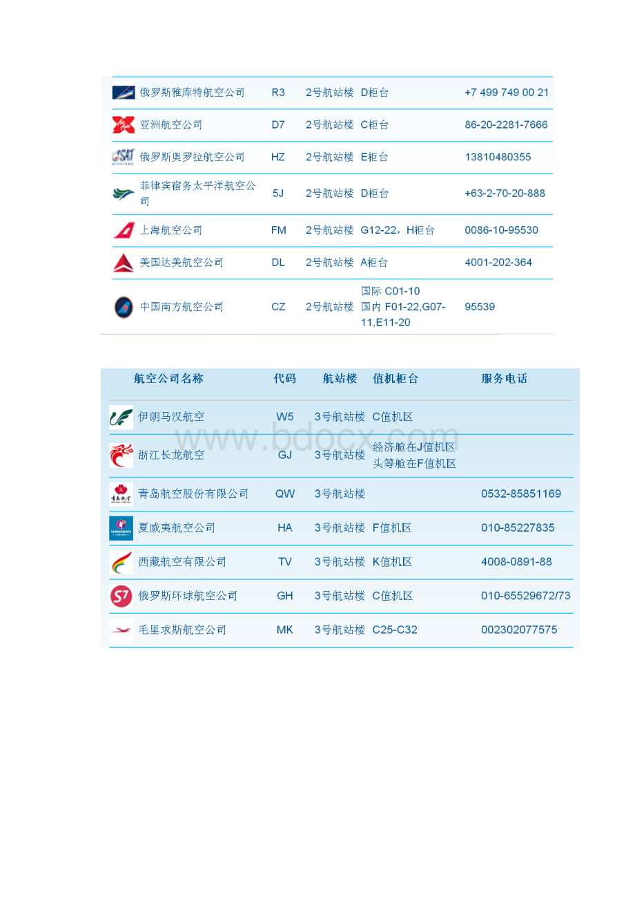 首都机场乘机接机全攻略太有用Word文件下载.docx_第3页