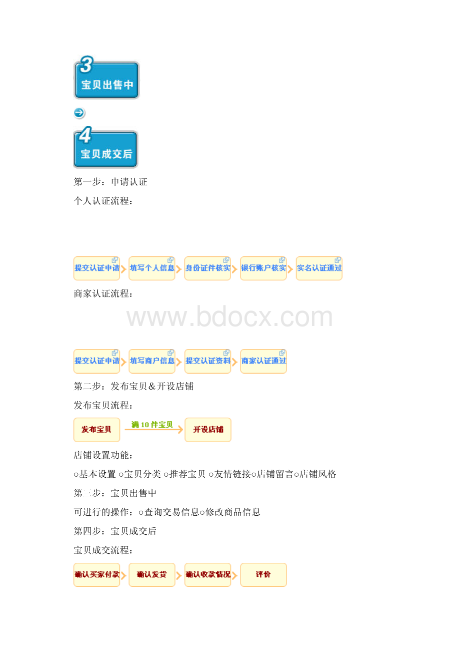 网上交易流程.docx_第2页