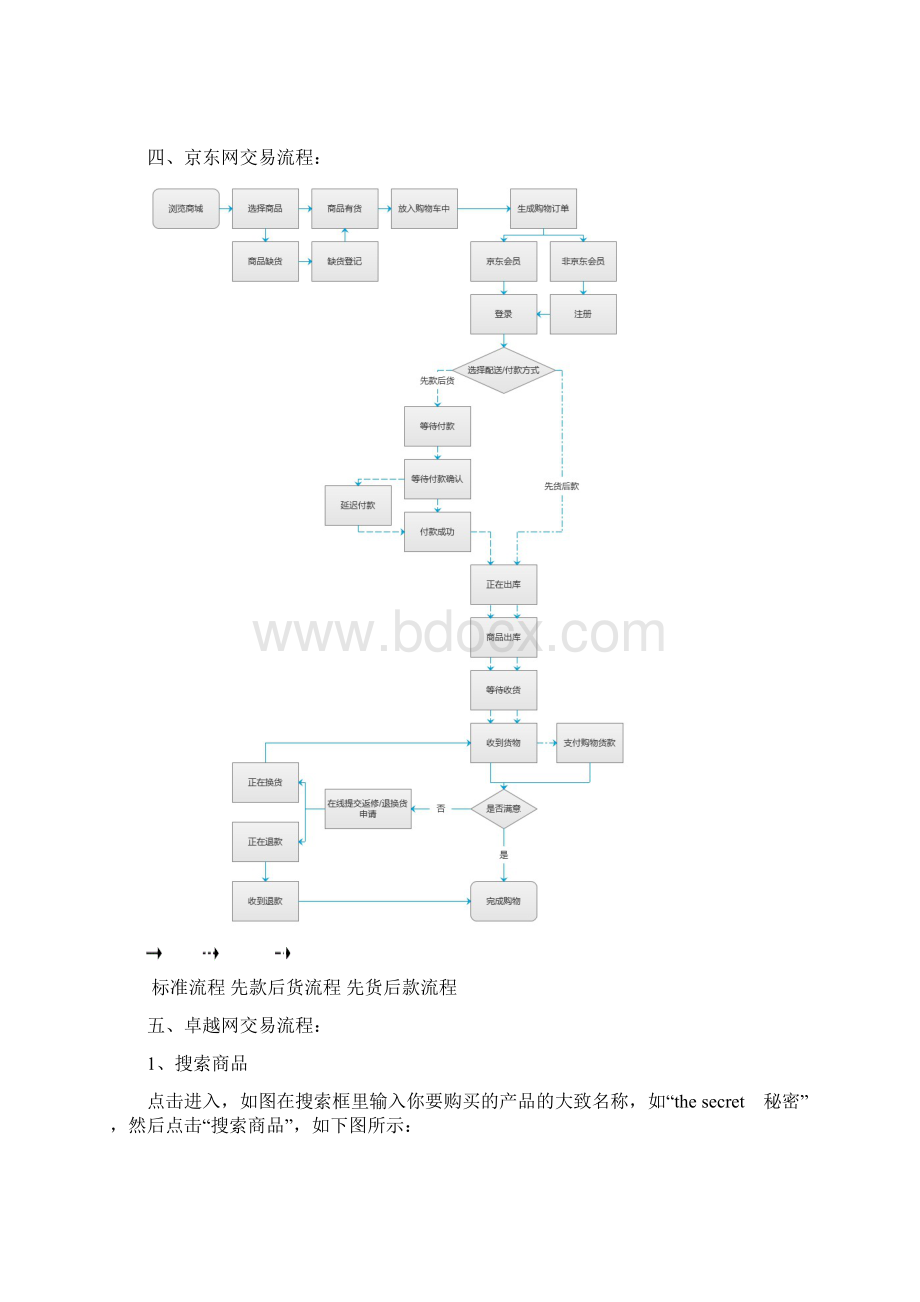 网上交易流程文档格式.docx_第3页