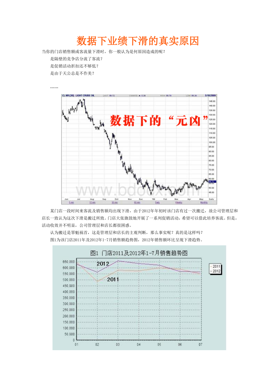 连锁药店数据下业绩下滑的真实原因Word格式.doc