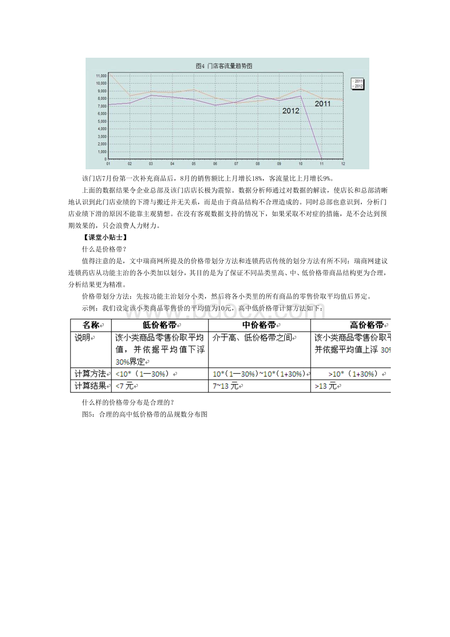 连锁药店数据下业绩下滑的真实原因.doc_第3页